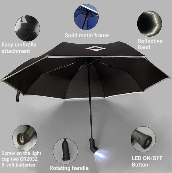 Inverted Umbrella With Reflective Band - BrelaPlus™