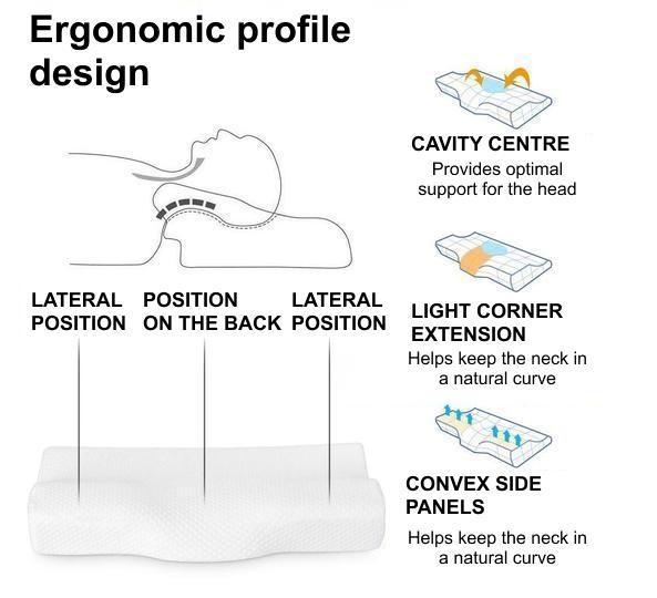 Memory Foam Orthopaedic Pillow
